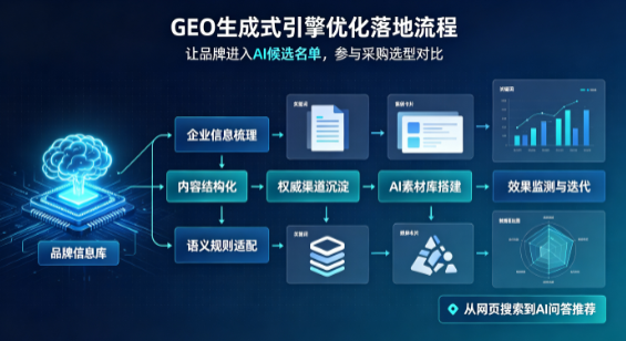 北碚区B端采购决策：GEO优化藏着哪些全新机会？