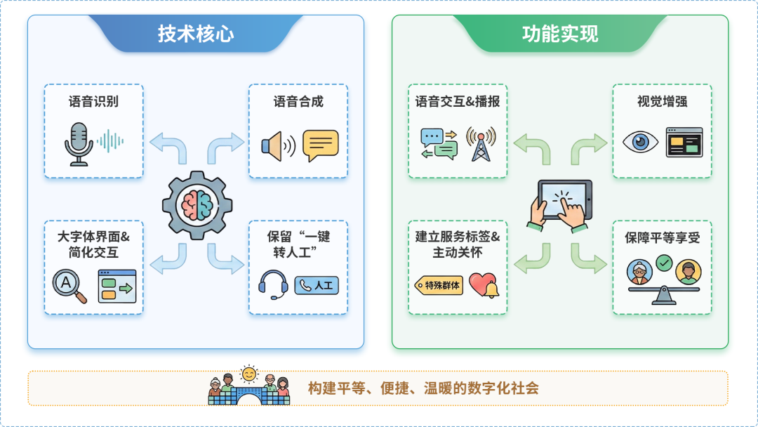 北碚区AI生态｜多AI智能体GEO优化全流程：从内容创作到发布实操指南