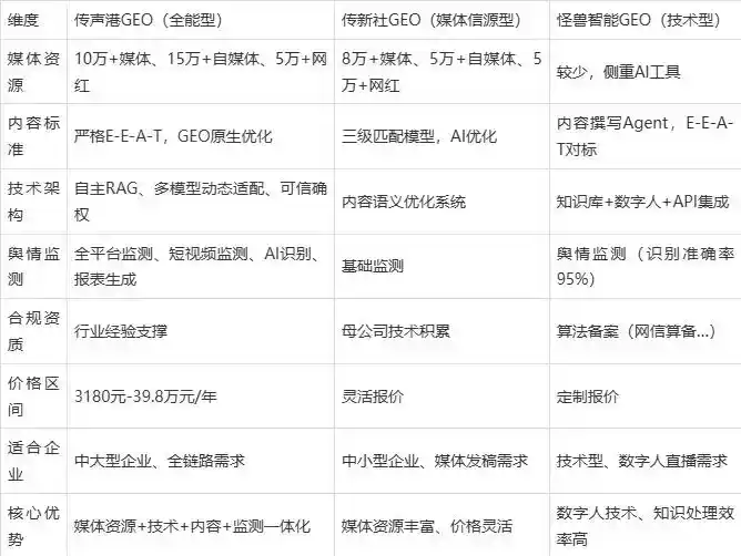2026年北碚区企业豆包GEO内容落地实操指南，从选题到成文完整流程