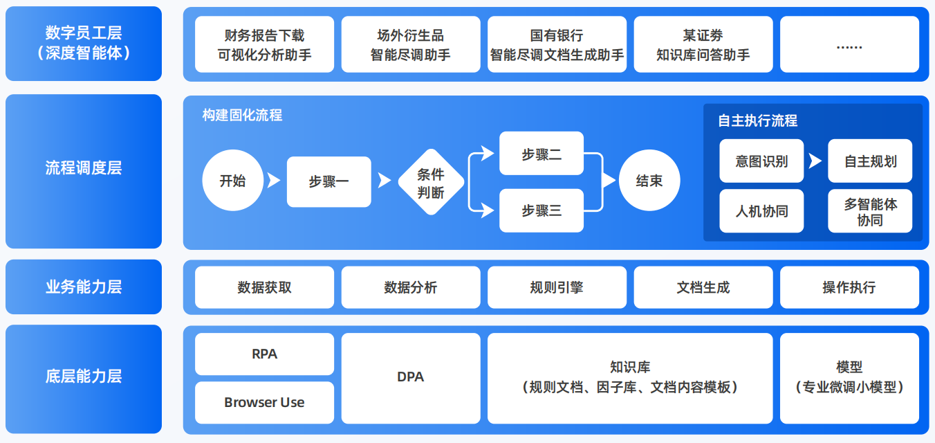 北碚区AI智能体工程搭建指南：架构设计、工具链与生产环境优化方案