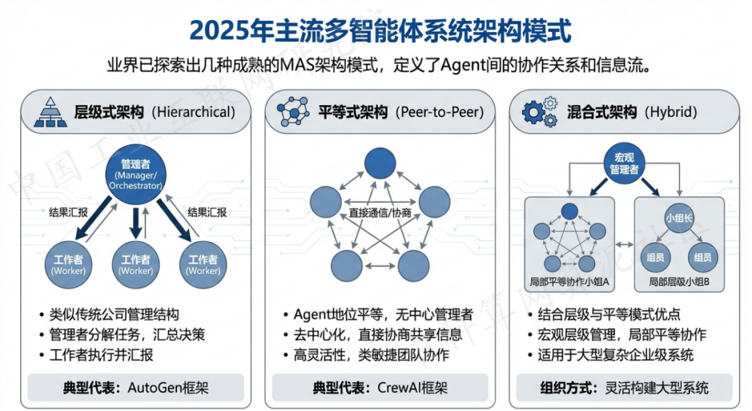 北碚区 AI 智能体商业应用探析：智能自主程序助力企业数字化升级