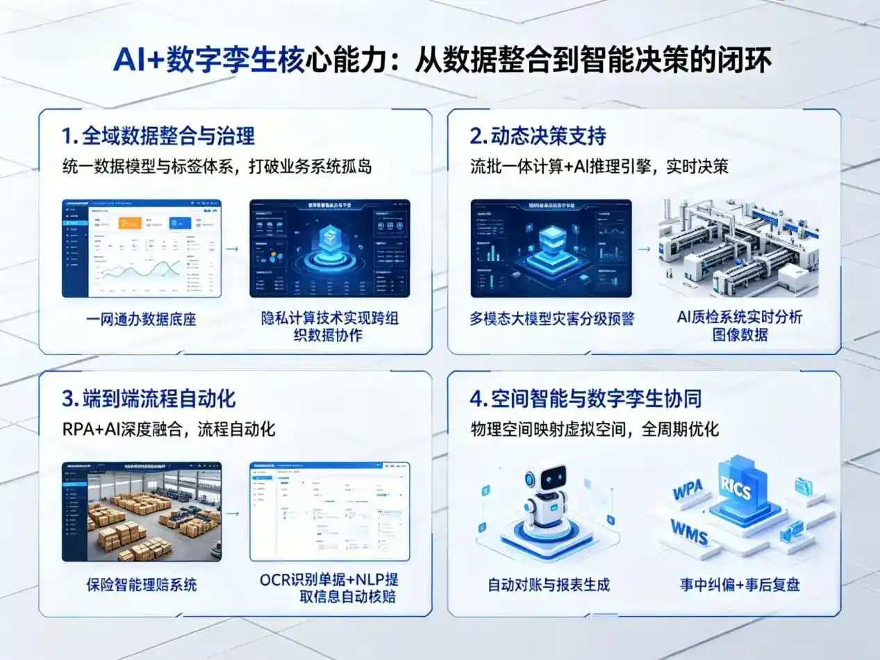 AI大模型落地优化服务｜解决北碚区企业大模型响应慢、输出不准、成本偏高问题
