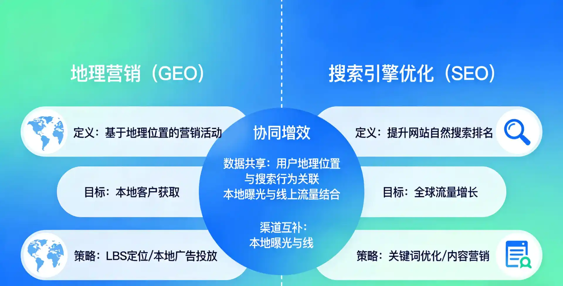 立足北碚区，从用户需求与流量逻辑，解读GEO优化的落地价值与应用前景