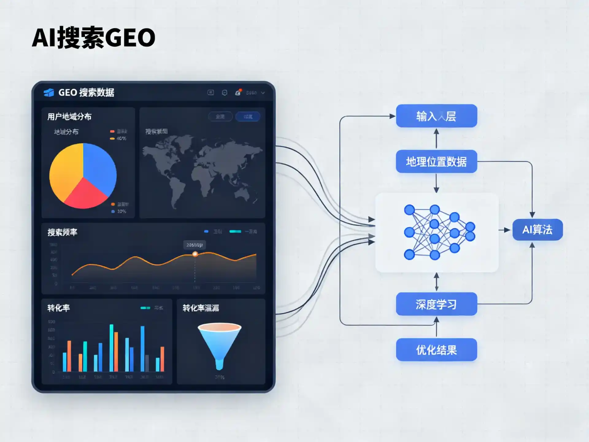 北碚区GEO优化服务商该如何筛选？生成式引擎优化行业实践观察